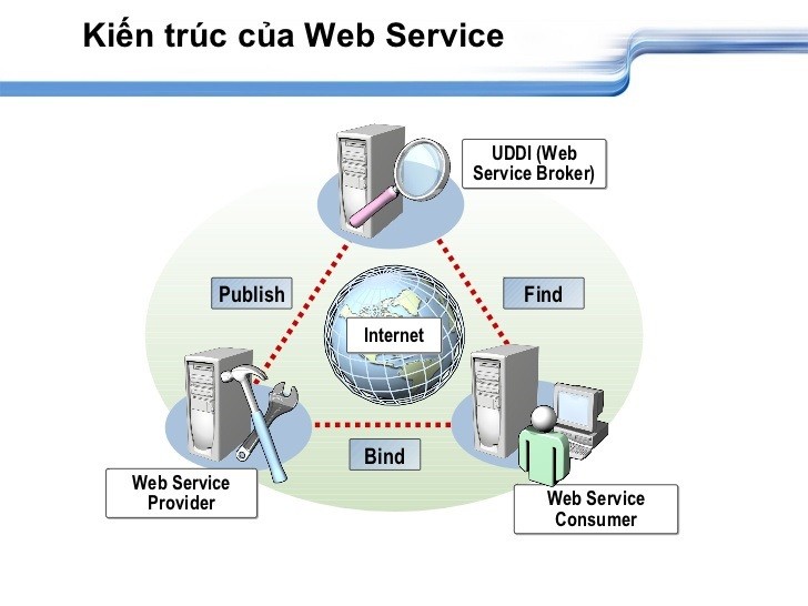 Slide Web Service 8 7281
